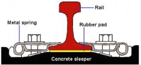 railway pad railway pad