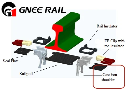 Rails Fastening System Rails Fastening System